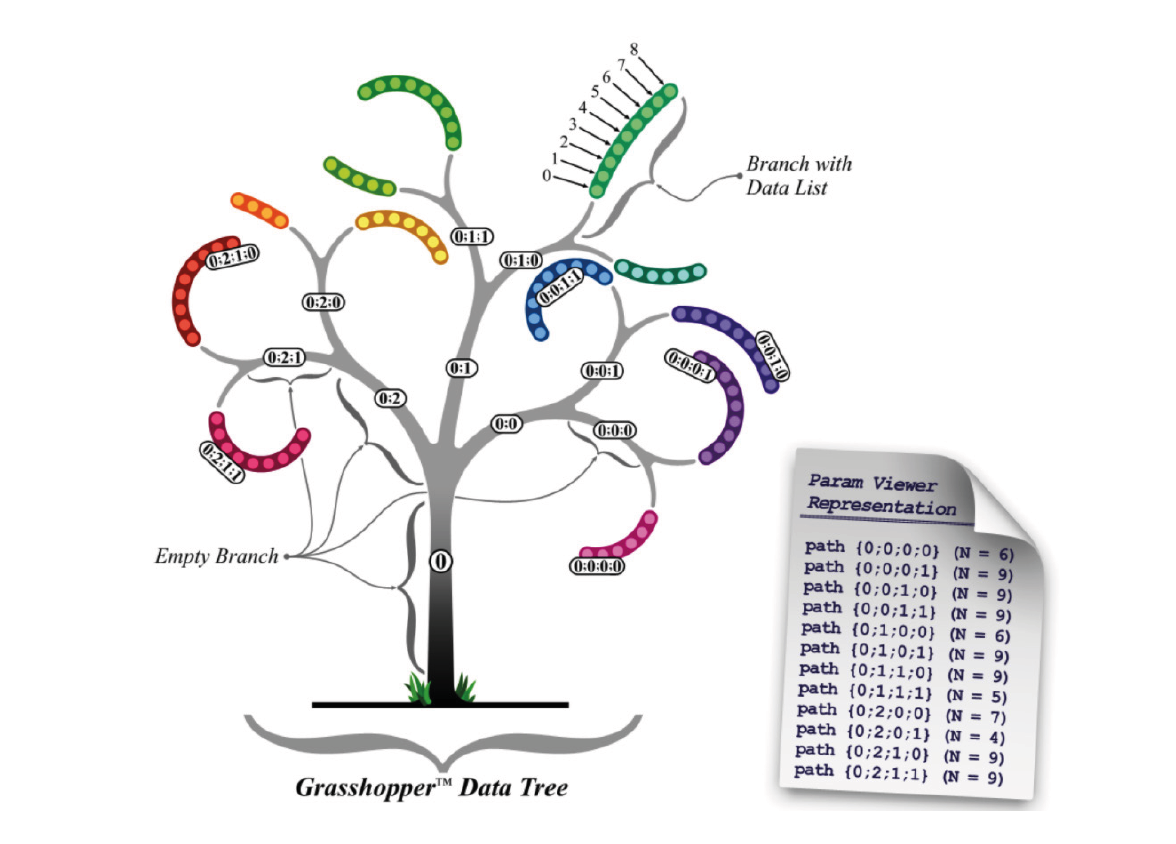 Grasshopper_07_DataTree.png