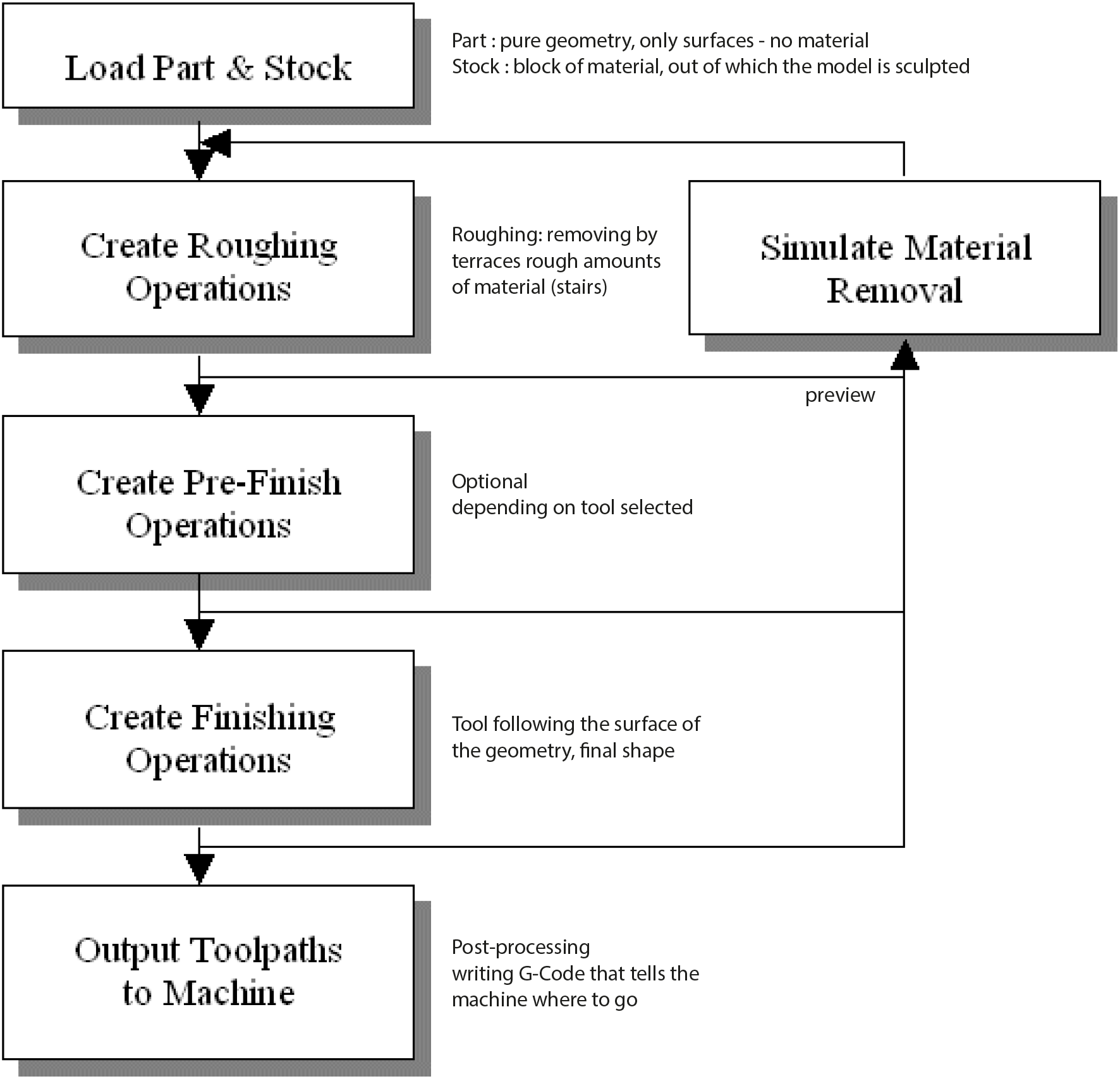 RhinoCam_Workflow