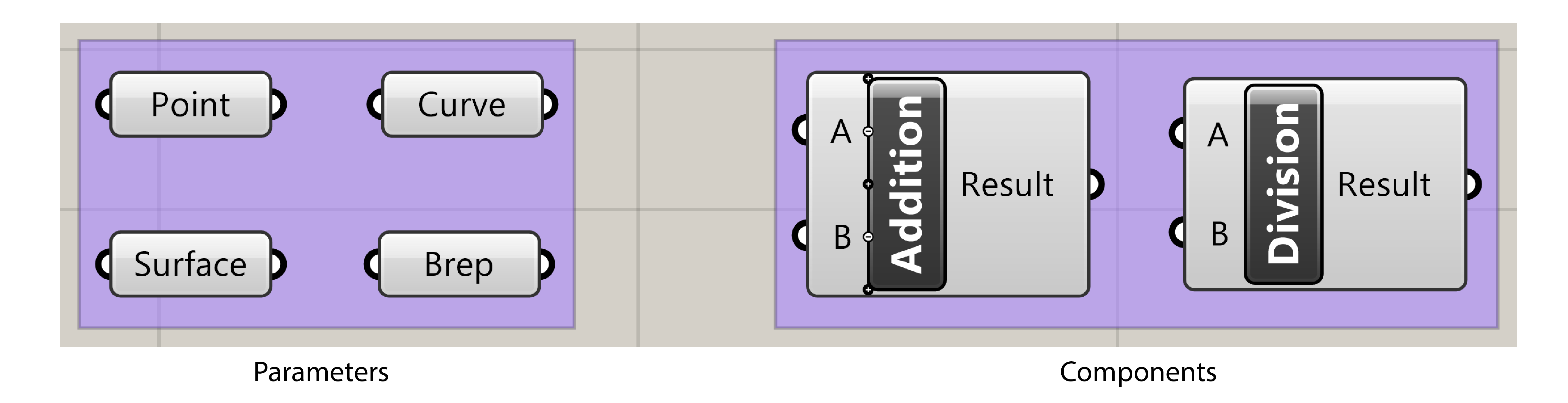 grasshopperParametersAndComponents